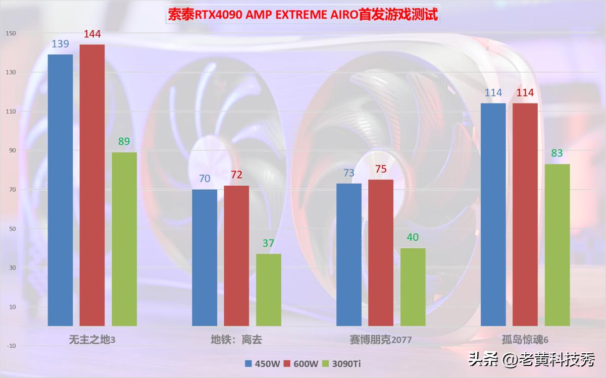 rtx4090用什么显示器,rtx4090显示器