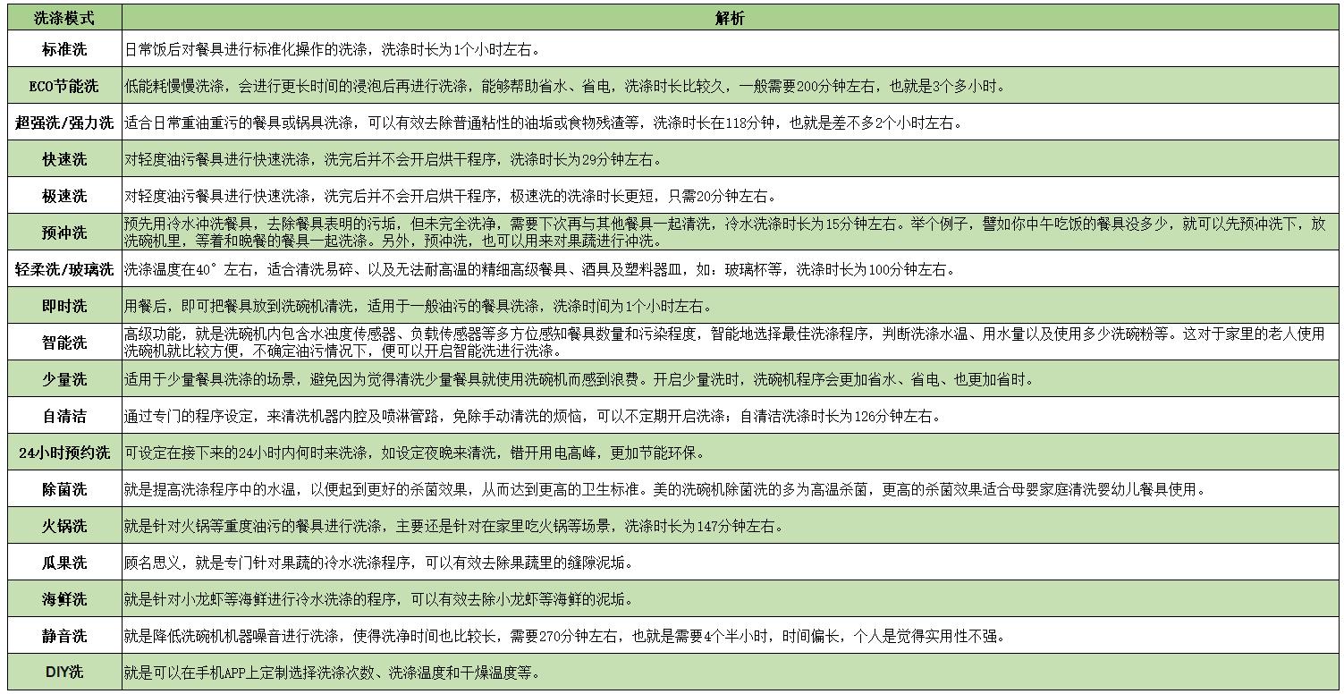 美的洗碗机和卡萨帝洗碗机对比,美的洗碗机和老板洗碗机哪个好
