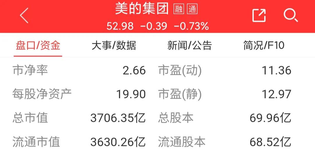 美的集团000333今日股票行情,000333美的集团回购价格