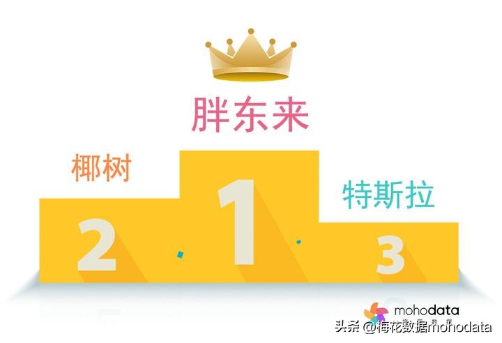 “2023上半年敏感舆情TOP榜”出炉，梅花数据带你一探究竟（上）