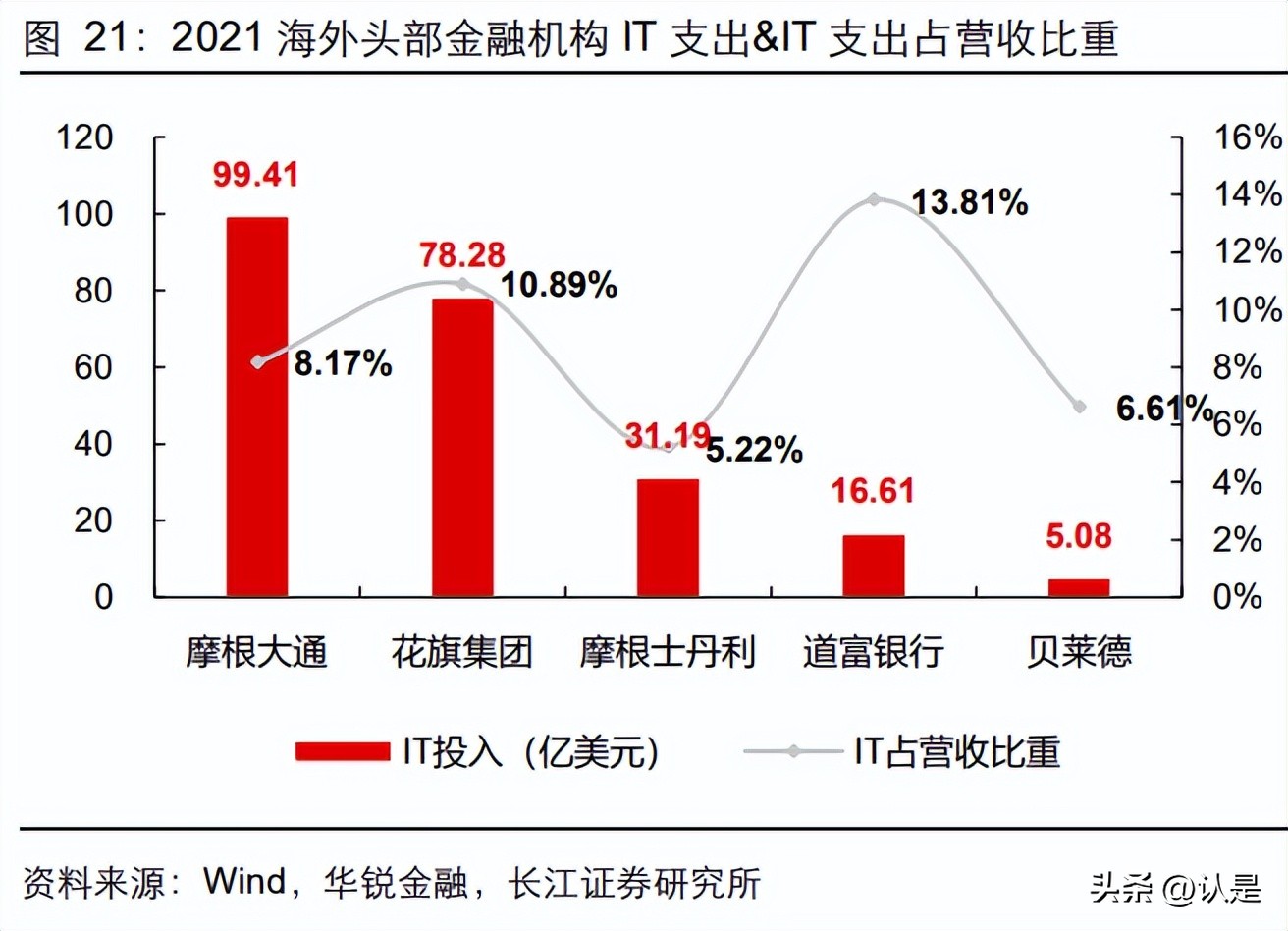 恒生电子深度调研报告,恒生电子发展策略