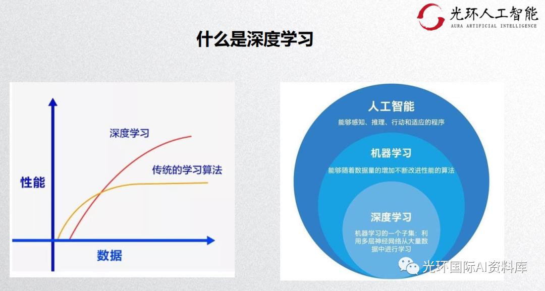 浜哄伐鏅鸿兘鍎跨绉戞櫘瑙嗛,浜哄伐鏅鸿兘缂栫▼绉戞櫘璁插骇