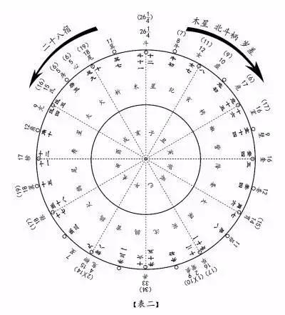 被称为阴历的农历其实不是农历,阴历和农历是一个历吗
