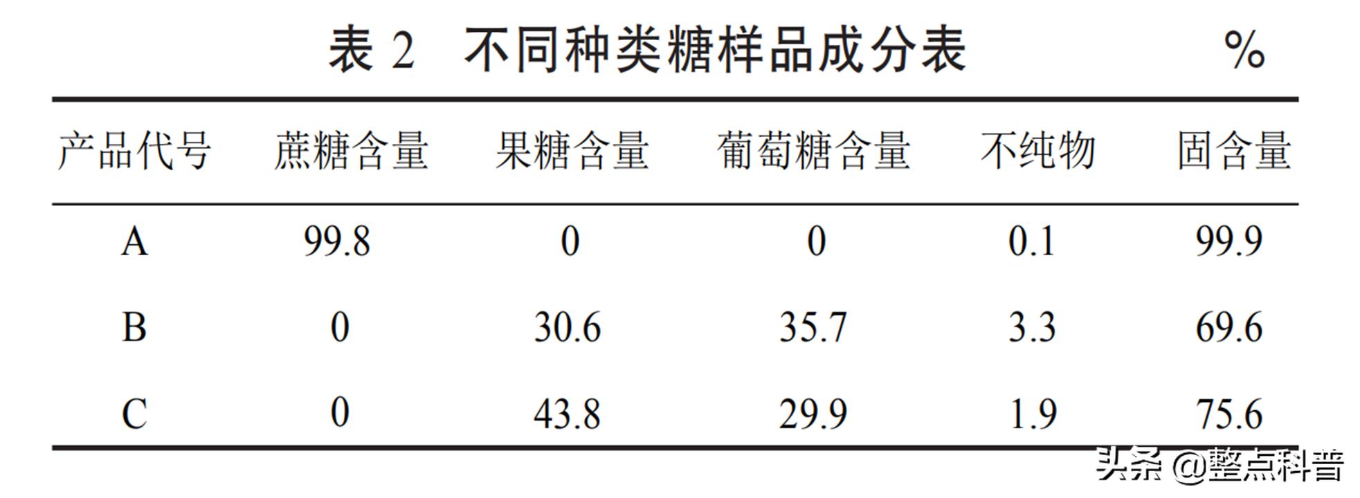 为什么工人往水泥加糖,白糖能阻止水泥硬化这是真的吗