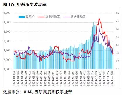 期权delta中性策略会爆仓吗,delta中性对冲策略