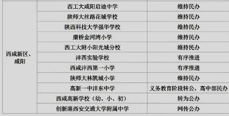 高新存志学校咸阳,咸阳高新存志学校为什么更名