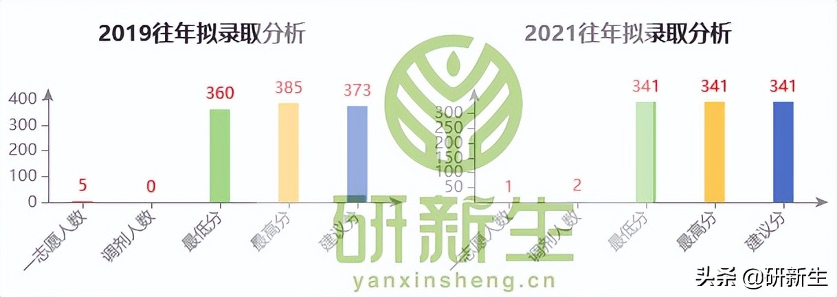 教育学择校｜中央民族大学招生情况、参考书目、分数线和录取数据