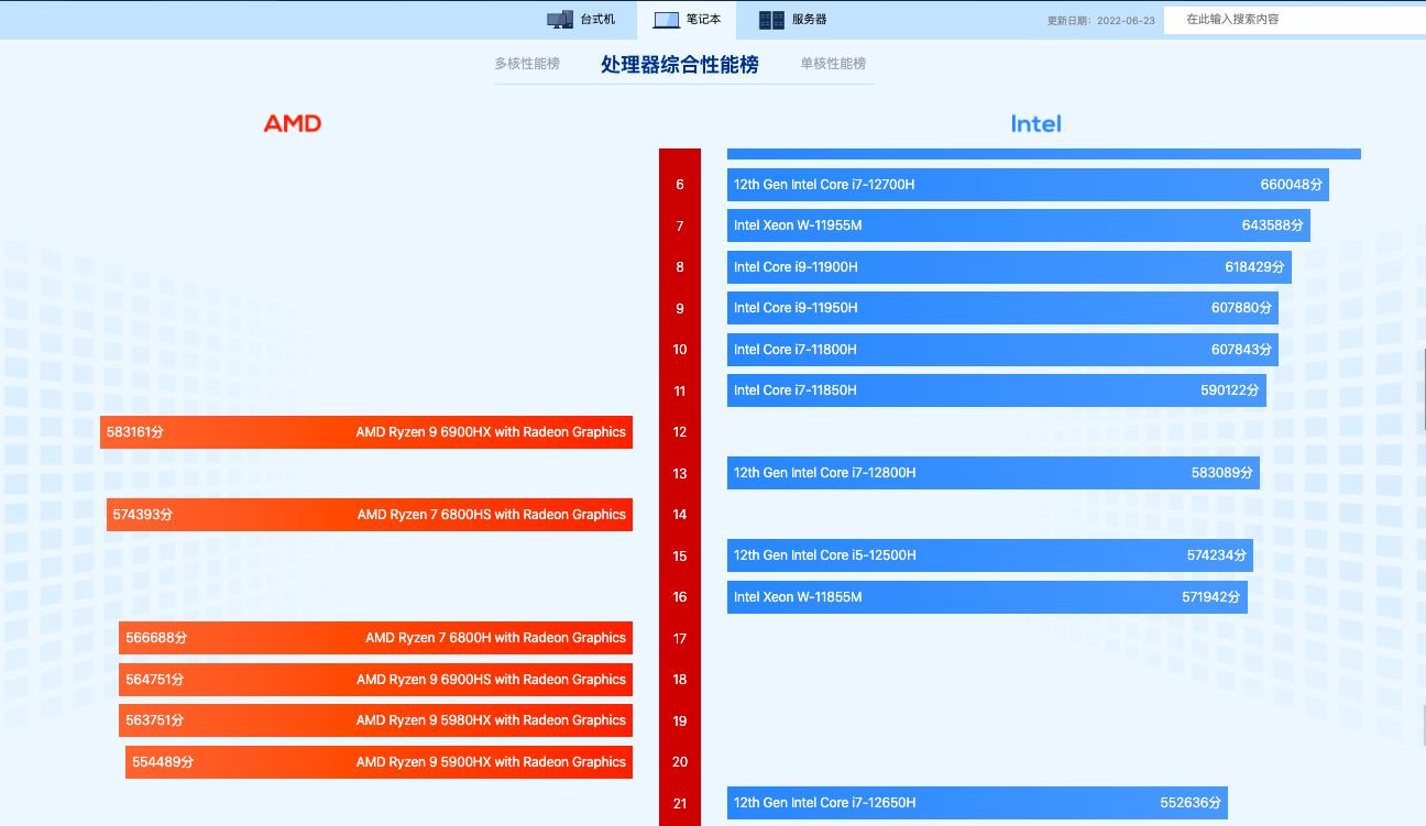 r5r7和i5i7区别,i5和i7和r5和r7是什么东西