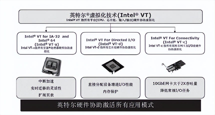 主流计算虚拟化技术,虚拟化技术在云计算技术中的作用