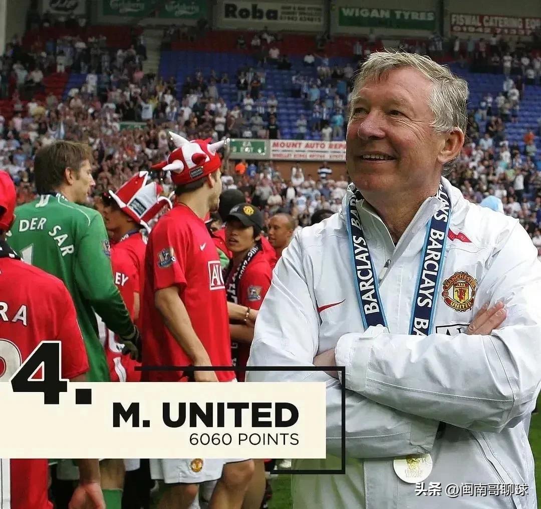 英格兰顶级联赛历史积分榜,利物浦有多少英格兰顶级联赛冠军