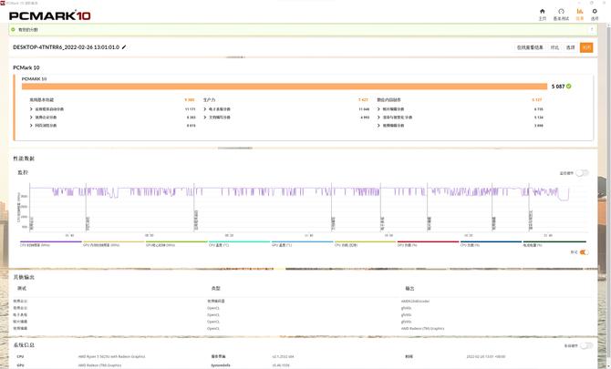 戴尔灵越14pro轻薄本排名,内芯强度