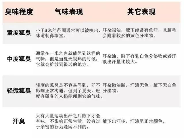止汗露是智商税吗,公认好用的止汗露
