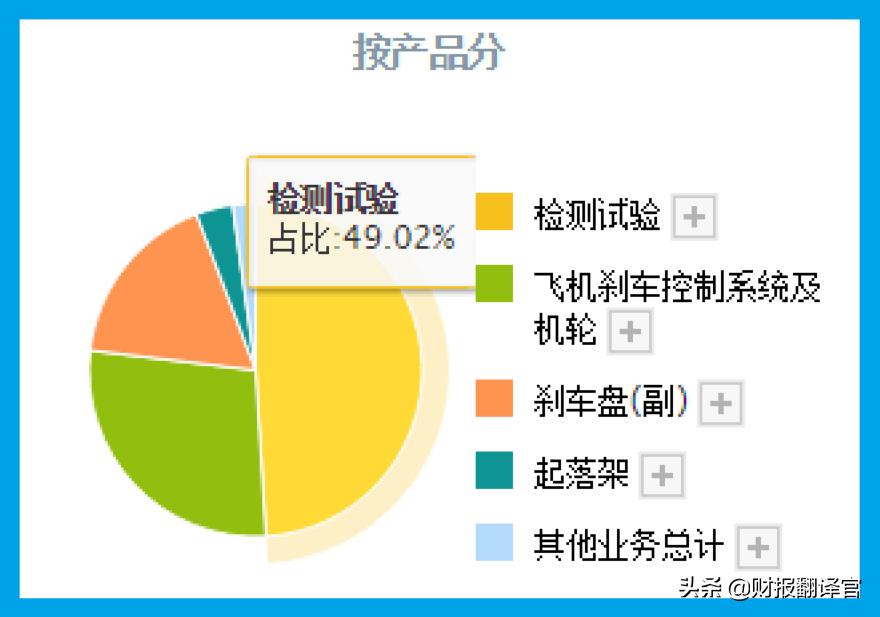军工歼击机制造业龙头股,军工防务龙头