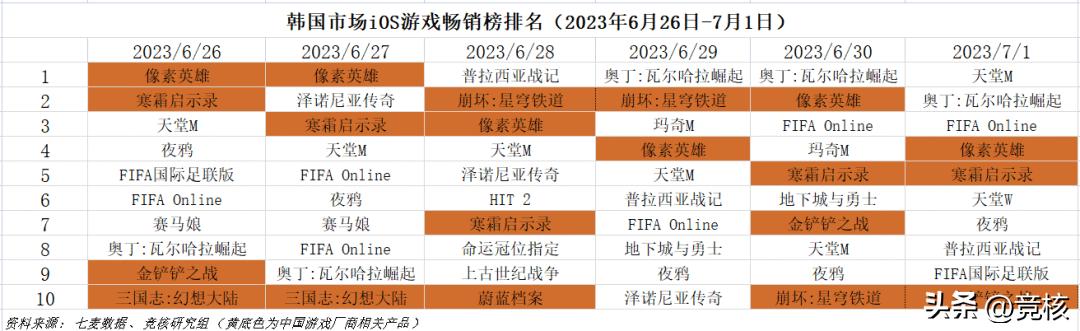 最新3dmmo手游,最好玩的3dmmo手游