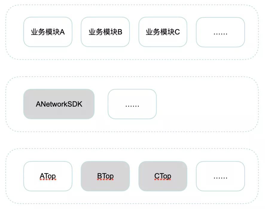 软件开发流程及测试理论,软件开发思路怎么写
