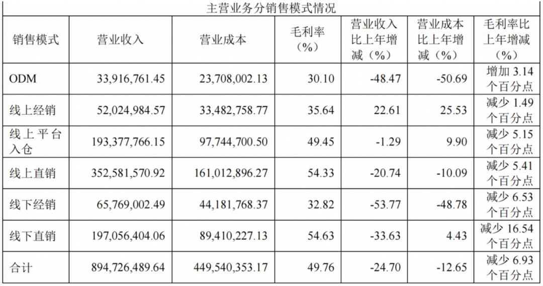 上市公司半年报扭亏为盈后走势,经营走出拐点三季报业绩翻倍