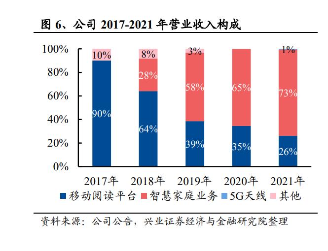 平治信息研究报告：深耕通信运营商市场，多元布局打造新引擎