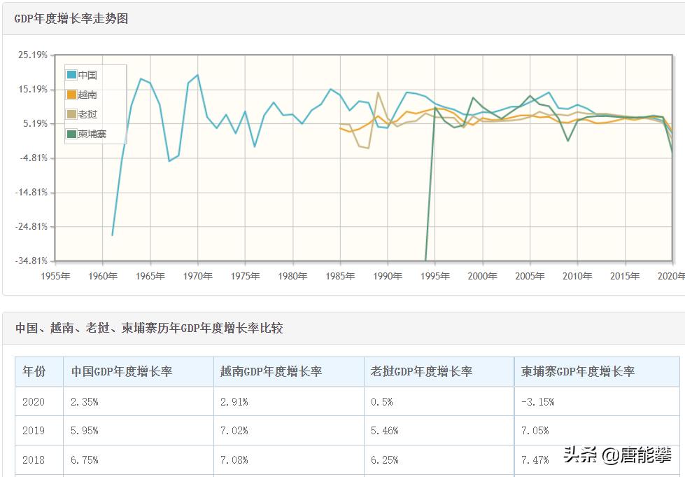 越南柬埔寨变化,越南老挝柬埔寨泰国缅甸国情介绍
