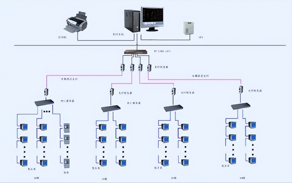 电力行业网络安全防护方案费用,变电站网络安全防护整体方案