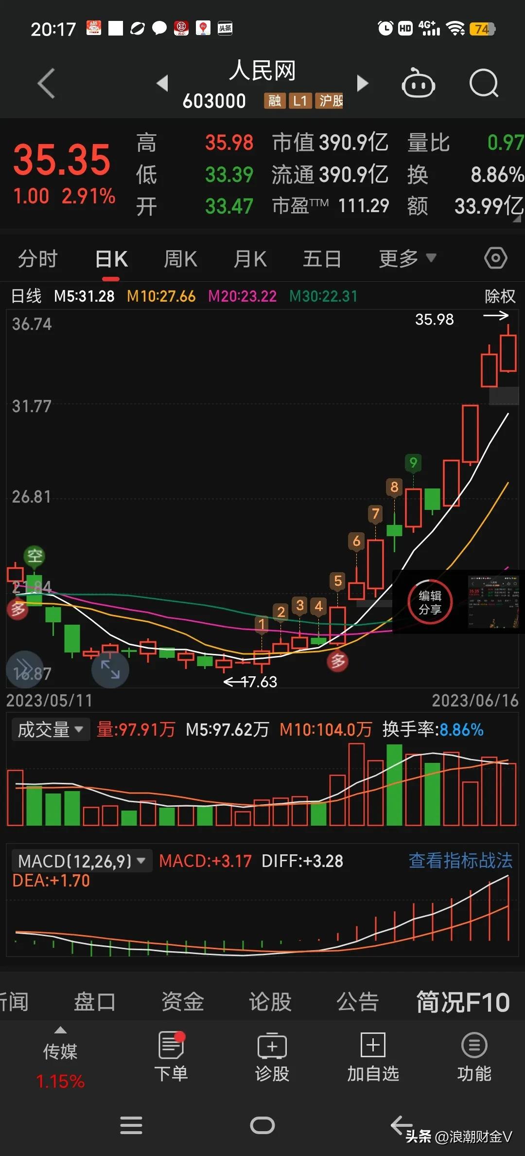 人工智能ai龙头股排名前十名,人工智能AI龙头股排名前十