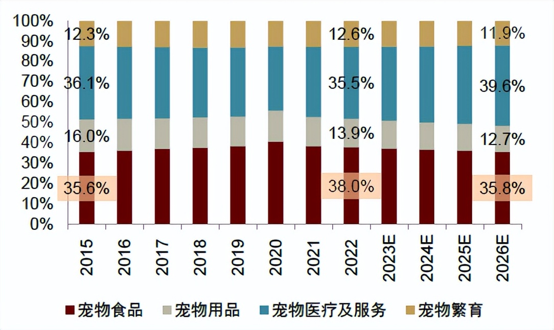 中金•联合研究|宠物全产业链研究：萌宠来袭，长坡厚雪