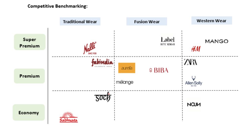 印度异域风情服装,印度女性日常服装