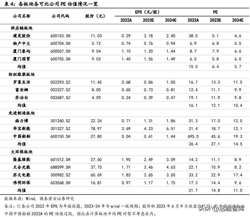 苏美达业绩,苏美达到底怎么样