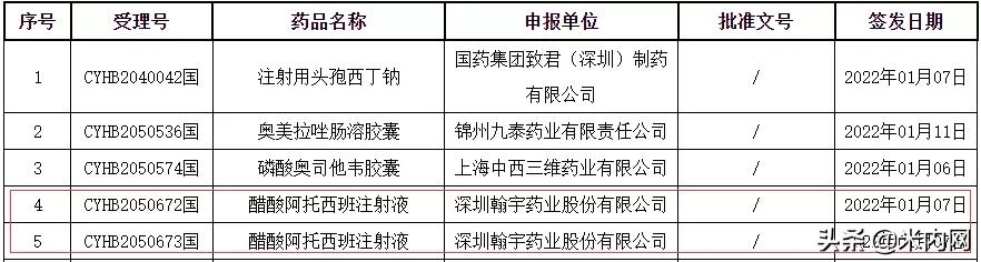 3亿注射剂激战！扬子江拿下第3家过评，翰宇紧跟而至