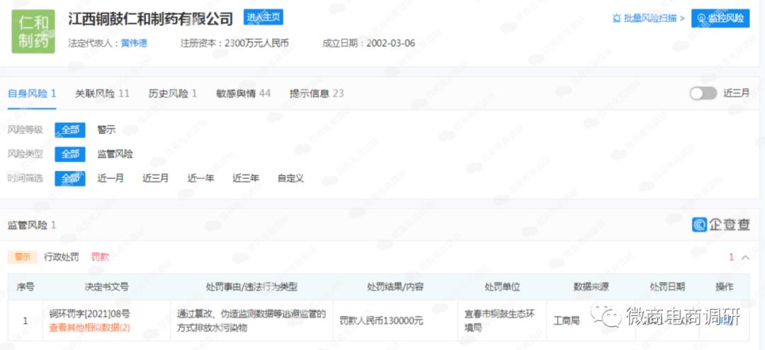 消字号产品宣传可治病，妇炎洁新零售“拉人头”,涉嫌违法违规