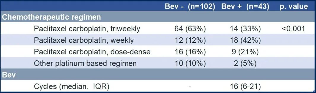 化疗联合贝伐单抗治疗肺腺癌,化疗联合靶向肺腺癌