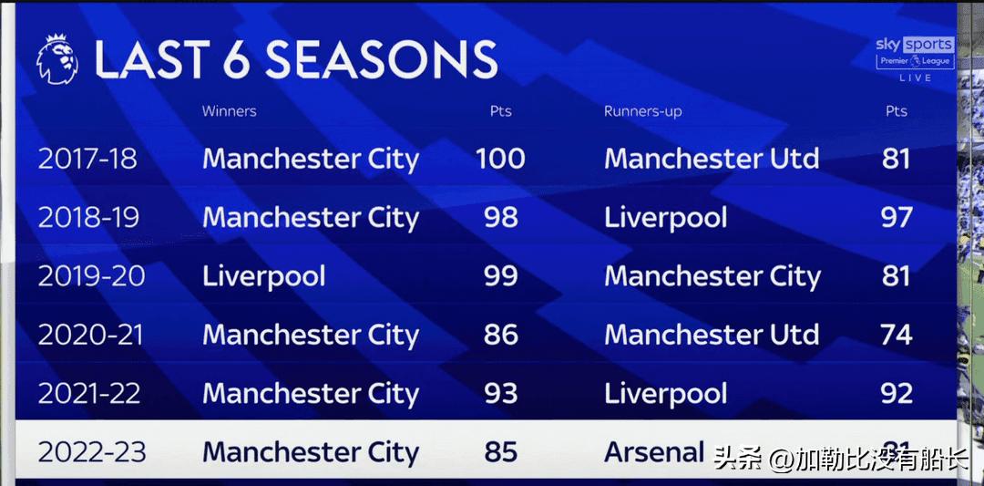 英超曼城阿森纳实现关键胜利,送曼城精选