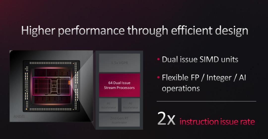 7900xtx讯景pro和蓝宝石超白金,讯景7900xtx海外版pro魔鹰对比