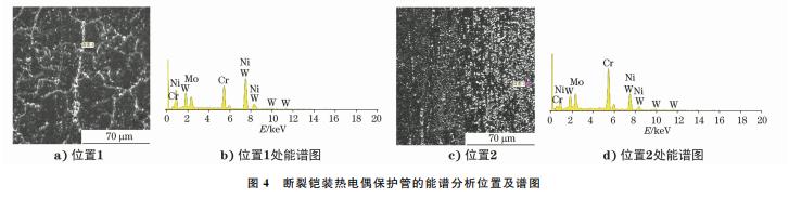 电缆铠装中间断裂,铠装热电偶可以弯曲么