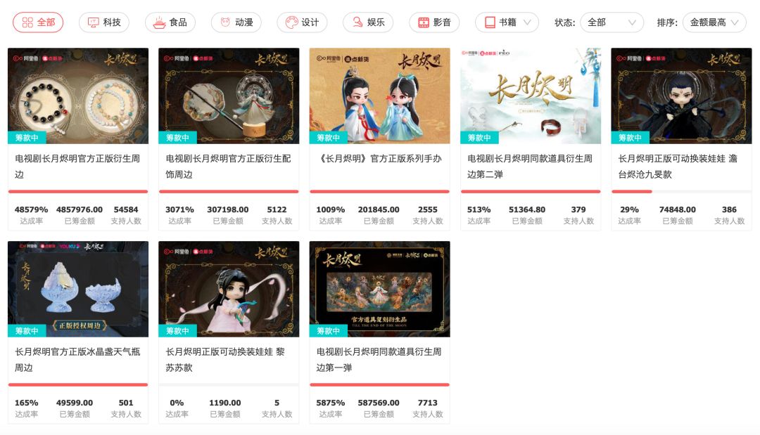 长月烬明众筹成功了吗,长月烬明衍生品怎么卖
