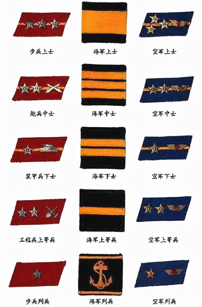 现役士兵衔级制度只针对解放军吗,现役士兵衔级制度什么意思