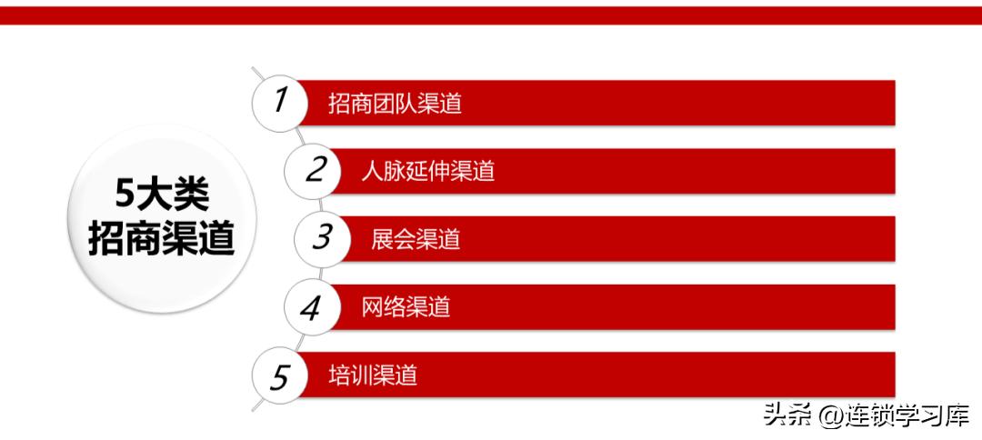连锁加盟招商视频,招商加盟渠道平台