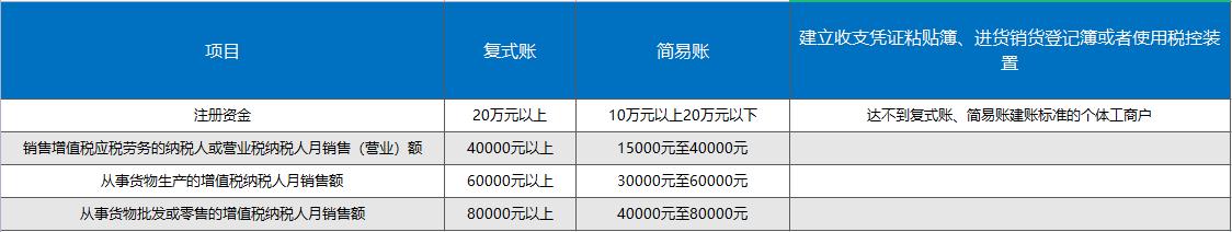 个体户没纳税怎么办理纳税证明,个体户不用纳税纳税金额怎么填