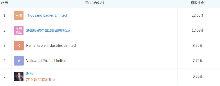 怎么查企业是不是国企或者央企,哪些企业属于央企和国企