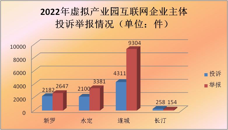 12315消费维权工作开展情况及成效,12315消费维权调研报告