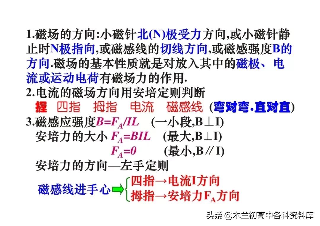 高中物理核心考点总结（高一到高三都可用，高考*党**必看）
