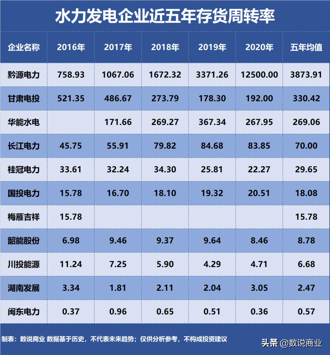 长江电力国投电力,长江电力旗下水电站