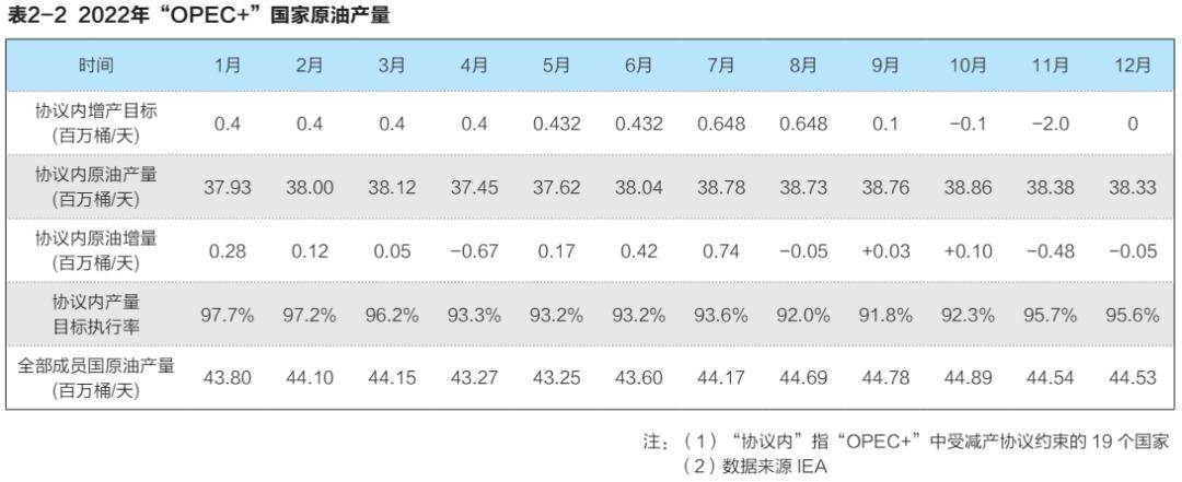 2022国际石油价格走势分析,2022年下半年国际石油预测