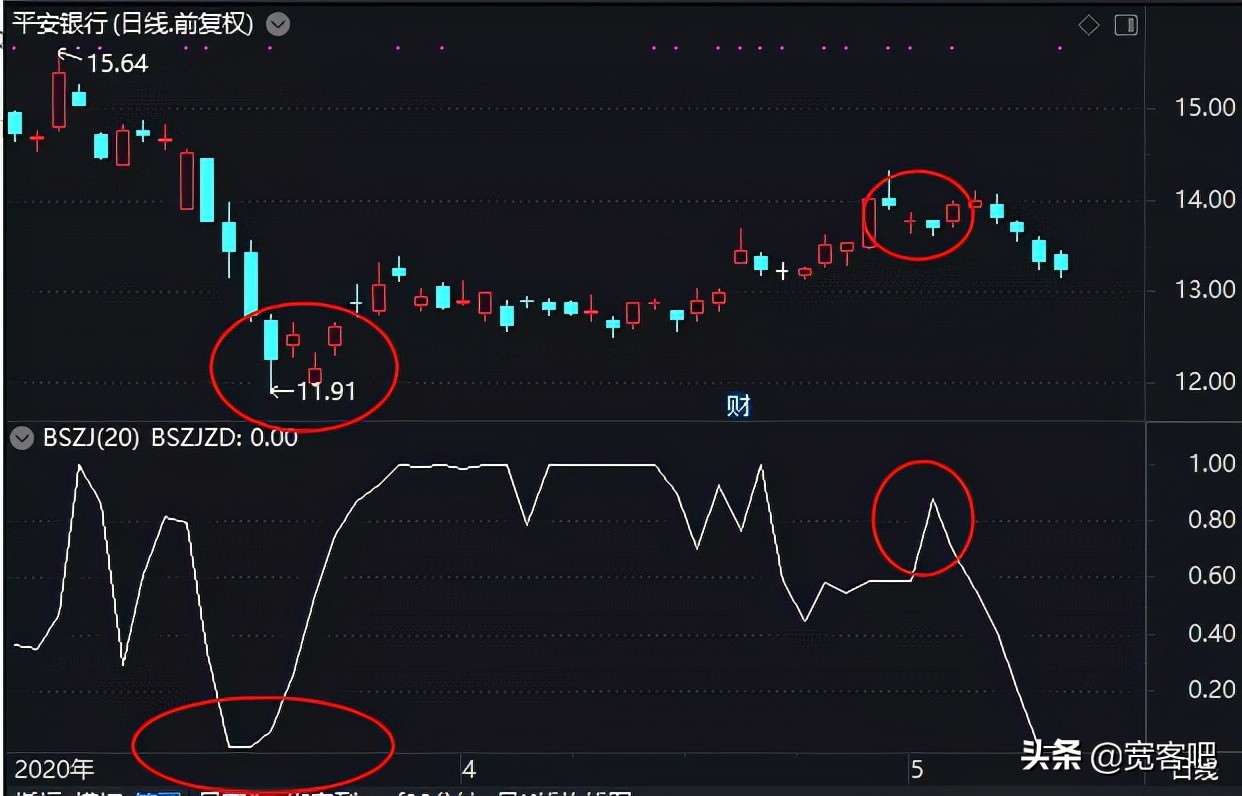 通达信软件怎么显示北上资金,通达信北上资金数据在哪里看