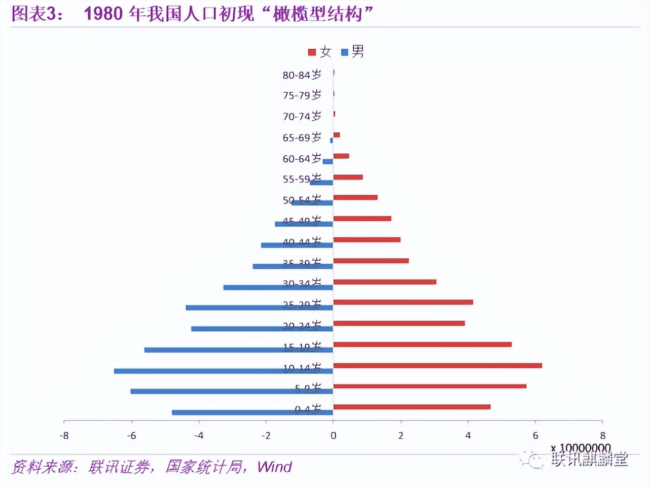 2050年,当你老了:中国人口大数据