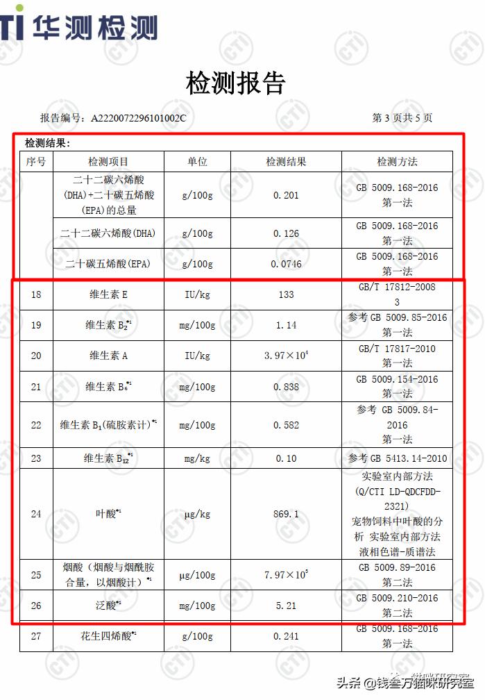 蓝氏荒野猎兔猫粮和乳鸽哪个好,蓝氏兔兔猫粮