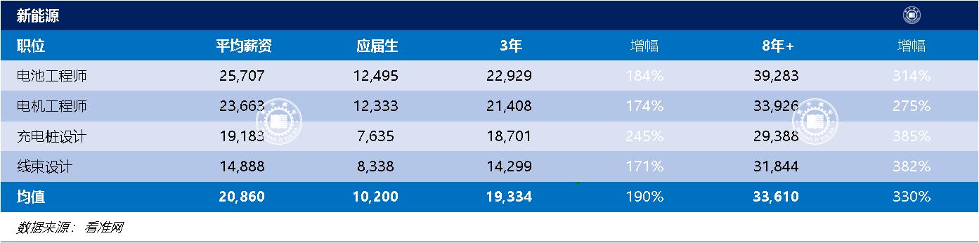 百万高薪职业排行,百万高薪工作