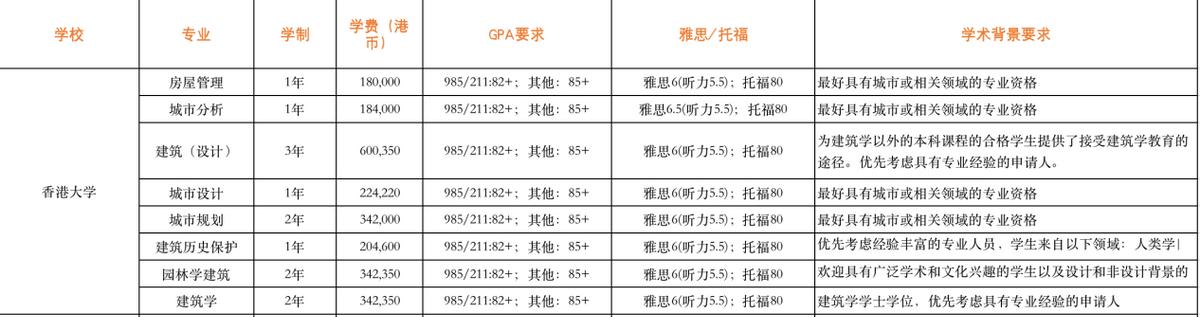 香港读研艺术专业,香港读研课程多吗