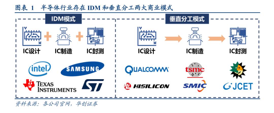 千帆淘尽|模拟芯片迎来自己的“大航海”时代