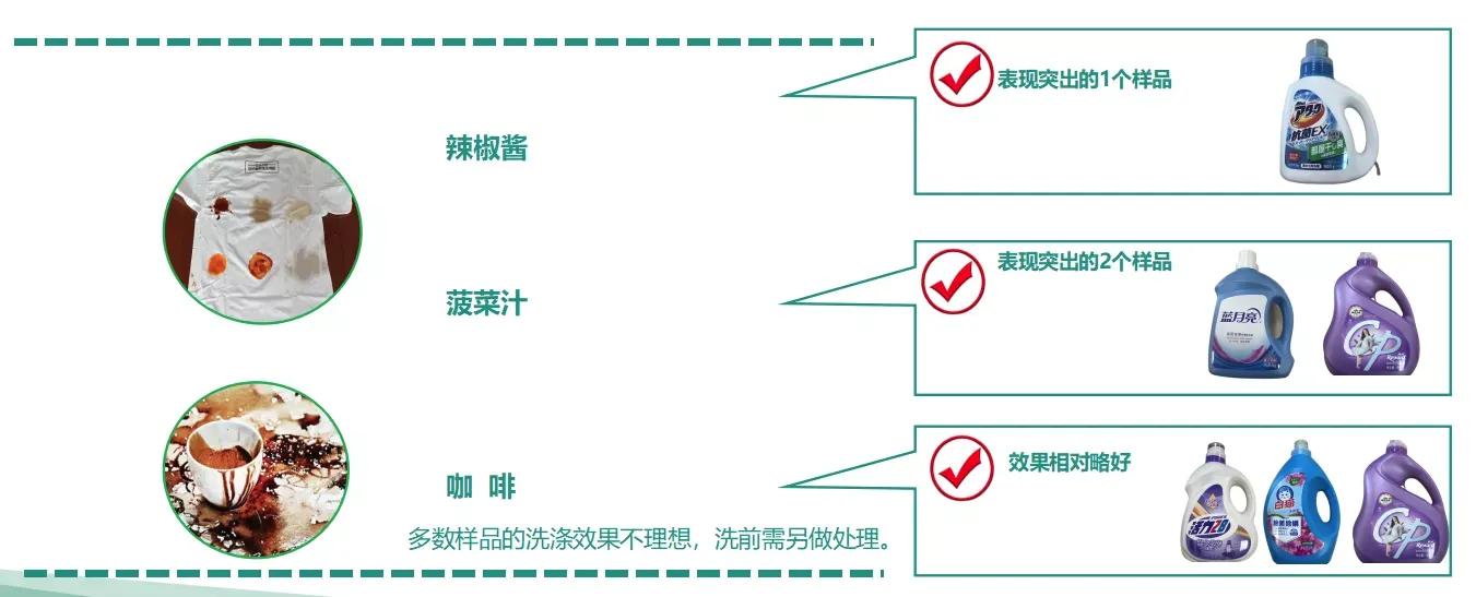 市面上哪款洗衣液更洁净测评,哪款洗衣液符合国家标准比较好用