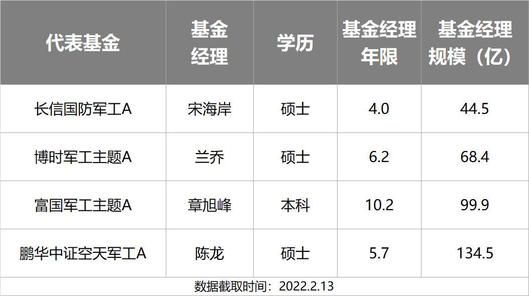 主动基金投资指南pdf,主动型基金买入的最佳时机